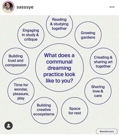 Equality Diversity And Inclusion, Communal Living, Anti Capitalism, Intentional Community, Self Help Skills, Equality And Diversity, Community Organizing, Community Engagement, Social Change