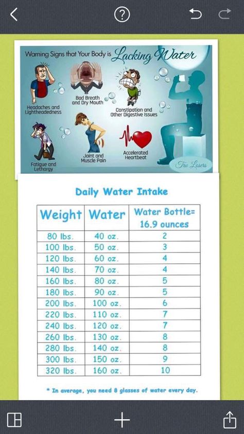 100 Calorie Meals, Truvision Health, 100 Calorie, Daily Water Intake, Dry Mouth, Visceral Fat, Diet Challenge, Lean Muscle Mass, Water Intake