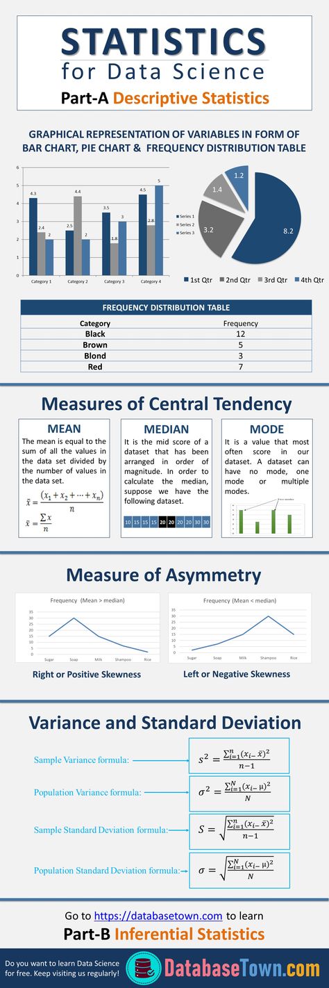 Statistics for Data Science (Descriptive Statistics) Inferential Statistics, Data Science Statistics, Statistics Notes, Descriptive Statistics, Statistics Math, Data Analysis Tools, Data Science Learning, Learn Computer Science, Learn Computer Coding