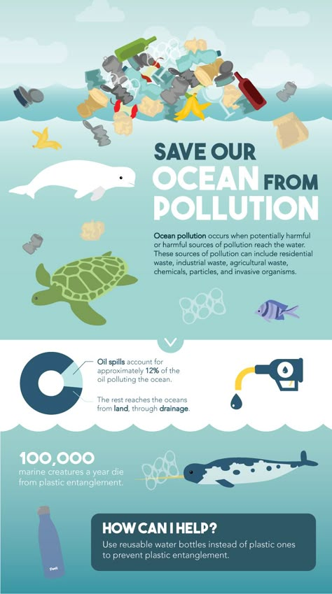 The Contemporary World Subject Logo, Ocean Pollution Infographic, Marine Pollution Poster, Save The Ocean Posters, Ocean Pollution Poster, Pollution Infographic, Infographic Layout, Infographic Inspiration, Marine Pollution