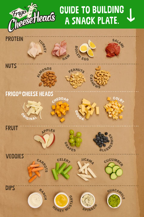 Build the perfect snack plate with this handy guide! Full of protein-packed and healthy optioins, these snack plates are perfect for after school, on-the-go, or a midday bite. Mix and match your favorite protein, nuts, fruit, veggies, dips and Cheese Heads string cheese (hello, gouda!) and personalize to your liking. Protein Snack Packs Diy, Diy Protein Snack Packs, 2b Mindset Snacks On The Go, Healthy Snack Options For Kids, Snack Plate Ideas, Nut Free Protein Snacks For Kids, Snacks Under 100 Calories, Under 100 Calories, Healthy Filling Snacks