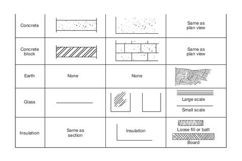 Plan symbols Section Symbol, Plumbing Symbols, Blueprint Symbols, Floor Plan Symbols, Architecture Symbols, Plumbing Layout, Block Plan, Interior Tips, Interior Architecture Drawing