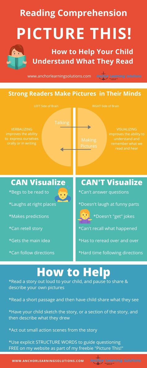 Visualizing And Verbalizing, Blog On Pinterest, Library Resources, Visualization Techniques, Sight Word Fluency, Reading Tutoring, Reading Assessment, Interactive Reading, Writing Pictures