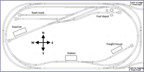 Dale's N scale build from the ground up - Model railroad layouts plansModel railroad layouts plans N Scale Model Train Layouts, N Scale Train Layout, N Scale Layouts, N Scale Model Trains, Model Railway Track Plans, N Scale Trains, N Gauge, Meant To Be Together, Model Train Layouts