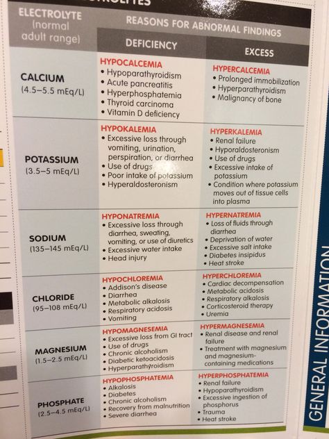 Electrolytes Electrolyte Imbalances Nursing, Fluid And Electrolyte Imbalances, Nursing Electrolytes Cheat Sheets, Fluids And Electrolytes Nursing, Electrolyte Imbalance Nursing, Fluid And Electrolytes Nursing Made Easy, Nursing Student Motivation, Fluid And Electrolytes Nursing, Lab Values Nursing