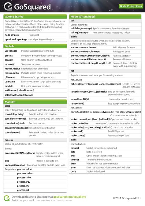 Node.js Cheat Sheet Learn Javascript, Study Hacks, Learn Computer Coding, Computer Science Engineering, Web Programming, Computer Coding, Life Hacks Computer, Learning Projects, Cloud Infrastructure