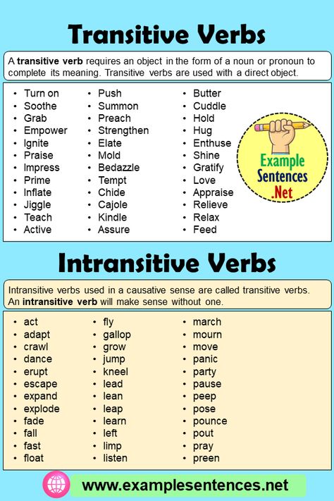 Transitive Verbs and Intransitive Verbs Examples and Definition - Example Sentences Verb Examples In Sentences, Transitive And Intransitive Verbs, Intransitive Verb, Transitive Verb, Verb Examples, English Transition Words, Sentence Examples, Helping Verbs, English Grammar Rules