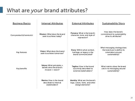 What are your brand attributes? Brand Attributes, Business Basics, Company Branding, Brand Strategy, Marketing Strategy, For Free, Branding, Marketing, Tools