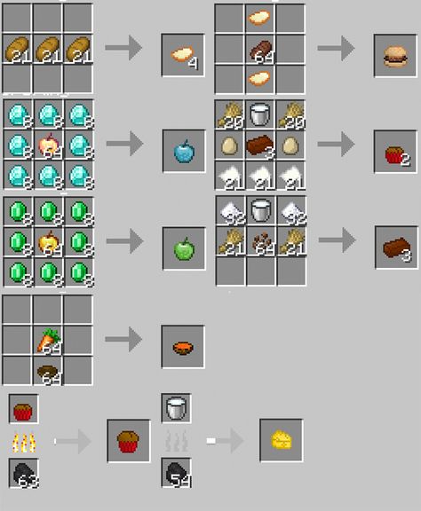 Crafting Table Minecraft, Minecraft Crafting Recipes, Minecraft Horse, Minecraft Food, Minecraft Ps4, Rumah Minecraft Sederhana, Minecraft Images, Minecraft Interior Design, Minecraft House Plans