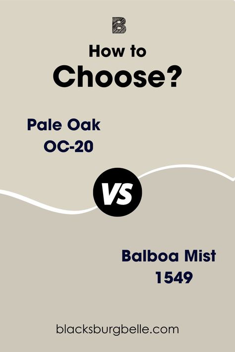 The surface similarity between Benjamin Moore’s Pale Oak and Balboa Mist causes a never ending debate amongst neutral paint lovers and it’s time to help clarify the difference. Pale Oak Vs Classic Gray, Pale Oak Benjamin Moore, Benjamin Moore Pale Oak, Benjamin Moore Balboa Mist, Neutral Gray Paint, Woodlawn Blue, Taupe Paint Colors, Benjamin Moore Classic Gray, Warm Gray Paint