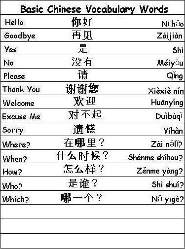 Chinese vocabulary basic words Mandarin Chinese Learning Basic, Mandarin Alphabet, Basic Mandarin, Chinese Hanzi, Mandarin Chinese Languages, Chinese Alphabet, Chinese Vocabulary, Bahasa China, Mandarin Lessons