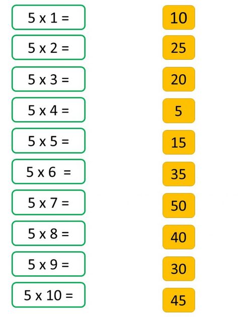 5 Times Table Worksheet, 2 Times Table Worksheet, 4 Times Table Worksheet, 6 Times Table Worksheet, Times Tables Activities, 5 Times Table, 6 Times Table, Multiplication Test, 4 Times Table