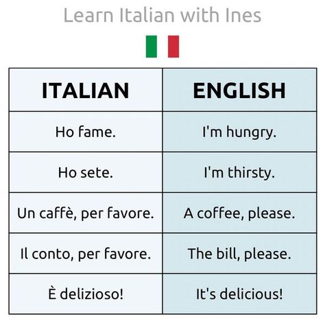 English To Italian Words, Italian Learning, Italian Verbs, Speak Italian, Basic Spanish, Learn To Speak Italian, Basic Spanish Words, Language Italian, Italian Grammar