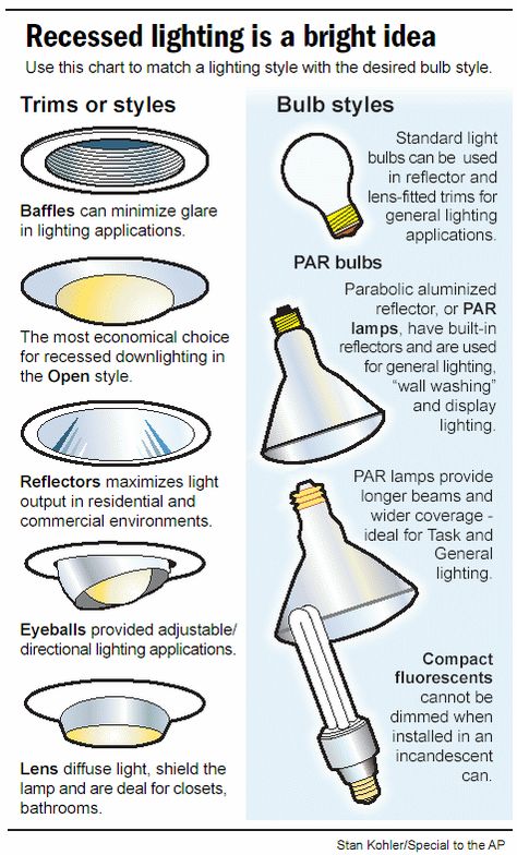 Guidelines for choosing and placing recessed lights Types Of Ceiling Lights, Types Of Lighting Interiors, Kitchen Lighting Inspiration, Kitchen Ceiling Lights Ideas, Kitchen Lighting Ideas Recessed, Recessed Kitchen Lighting, Kitchen Lights Ceiling, Nook Lighting, Light Advertising