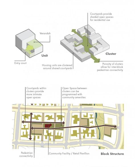 A Vision Plan for the Dead Sea - The detailed master plan for the Jordan Development Zones Company (JDZ) by Sasaki Associates Master Plans Architecture, Villa Architecture, Block Plan, Urban Design Diagram, Urban Design Graphics, Urban Design Architecture, Urban Design Concept, Urban Design Plan, Urban Housing