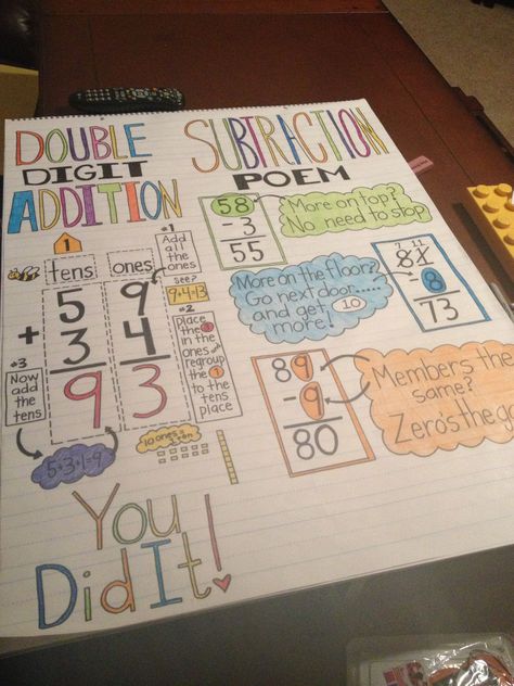 2 Digit Addition With Regrouping Anchor, Double Digit Subtraction Anchor Chart, How To Teach Double Digit Addition, Double Digit Addition Anchor Chart, Multi Digit Addition Anchor Chart, 2 Digit Addition Anchor Chart, Double Digit Addition With Regrouping Anchor Chart, Addition With Regrouping Anchor Chart, Adding Double Digits