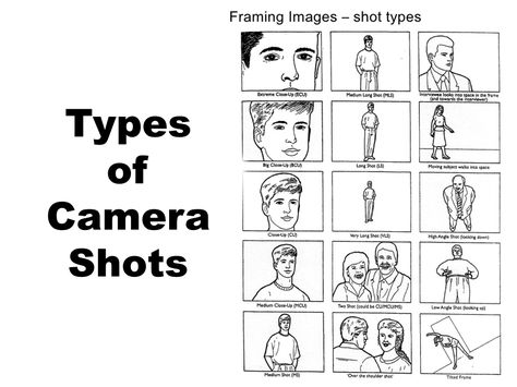 Animation Camera Movement, Camera Angles Photography, Types Of Camera Shots, Shot Types, Camera Shots And Angles, Storyboard Film, Space Camera, Medium Close Up, Types Of Angles