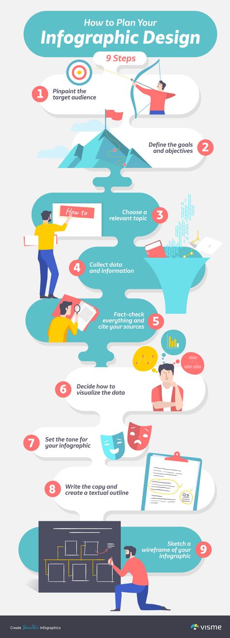 How to Make an Infographic: The Ultimate Guide [Free E-Book] | Visual Learning Center by Visme Infographic Tutorial, Data Infographic, Book Infographic, Guide Infographic, Infographic Ideas, Infographic Examples, Infographic Layout, Infographic Inspiration, Education Poster Design