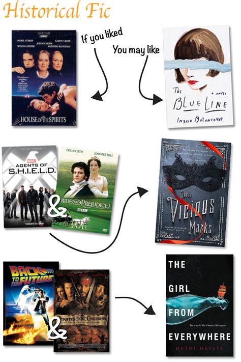 Book Recs based on Pop Culture Movies historical fiction theme Book Recs, What To Read, Historical Fiction, Movies And Tv Shows, Book Worms, Movie Tv, Pop Culture, Books To Read, Tv Shows