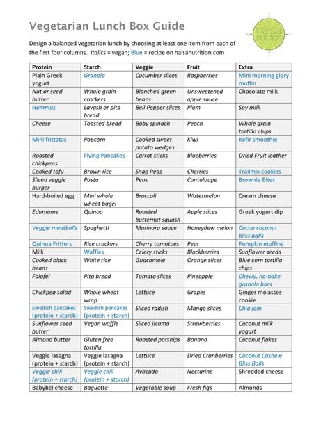 Vegetarian Lunchbox, Vegetarian Kids, Healthy Potatoes, Vegetarian Nutrition, Nutrition Activities, Nutrition Month, Yogurt And Granola, Vegetarian Lunch, Vegetable Soup Recipes