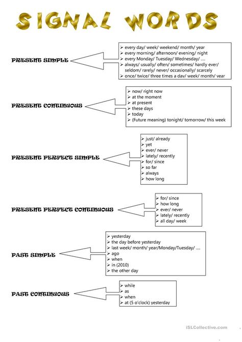 Signal Words - English ESL Worksheets for distance learning and physical classrooms Signal Words Tenses, Tenses Examples, Grammar Tenses Chart, English Grammar Tenses Chart, Tenses Chart, Grammar Tenses, All Tenses, Tenses Grammar, Tenses English