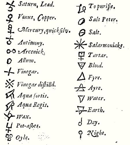 Alchemy Symbols | alchemy symbols | Flickr - Photo Sharing! Alchemic Symbols, Alphabet Code, Alphabet Symbols, Rune Symbols, Element Symbols, Alchemy Symbols, Symbols And Meanings, Different Languages, Ancient Symbols