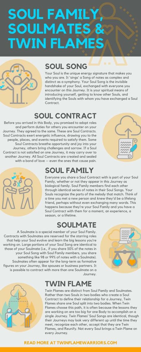 2 Souls Connected, Spirtual Connections, Astrological Journal, Dragon Spells, Soul Bond, Soul Group, Soul Contracts, Spiritual Elements, Spiritual Awakening Stages