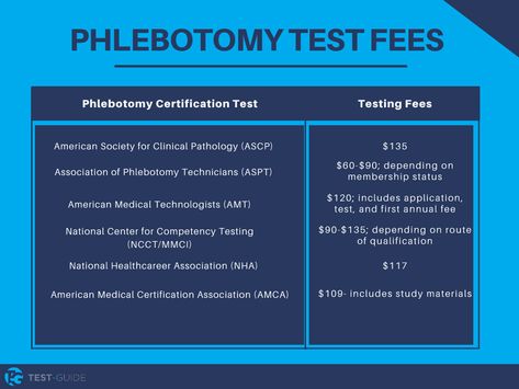 Free Phlebotomy Practice Tests [2021] | 100+ Questions Phlebotomy Nha Exam, Nha Phlebotomy Exam, Phlebotomy Abbreviations, Phlebotomy Study Cheat Sheets, Future Phlebotomist, Phlebotomy Certification, Phlebotomy Study, Phlebotomy Technician, Student Tips