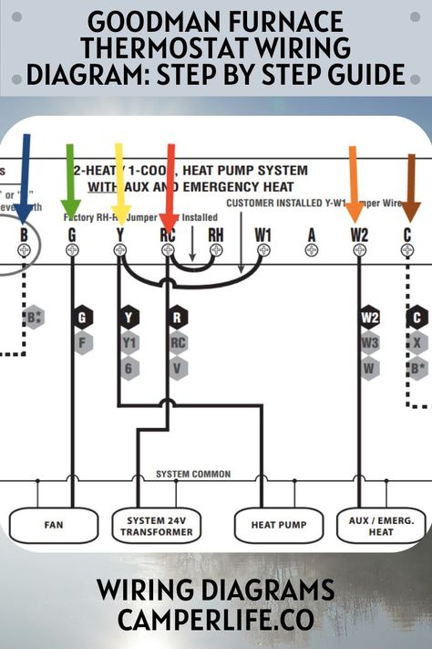 Goodman Furnace Thermostat Wiring Diagram Boat Galley, Thermostat Wiring, Air Conditioner Repair, Heat Pump System, Color Codes, Diy Repair, Heat Pump, Thermostat, The Details