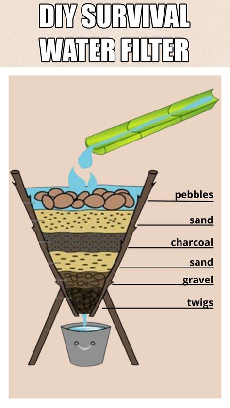 Science Innovation Ideas, Water Filtration Diy, Zerowaste Lifestyle, Water Survival, Rain Harvesting, Water Candle, Science Projects For Kids, Water Projects, Survival Life Hacks