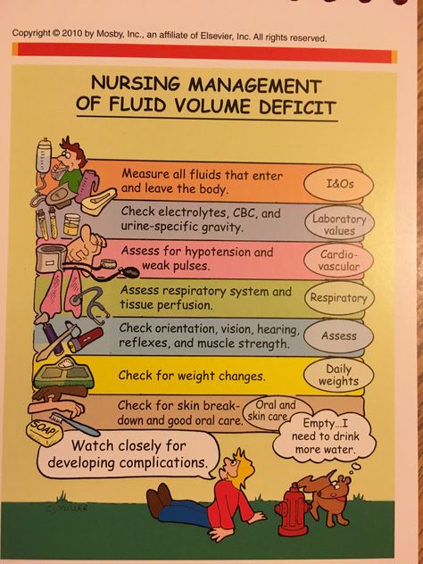 Nursing Management of Fluid Volume Deficit Fluid Overload Nursing, Fluid Volume Deficit Nursing, Nursing Foundations, Electrolytes Nursing, Electrolyte Imbalance, Pathophysiology Nursing, Nursing Management, Nursing Labs, Nursing Skills