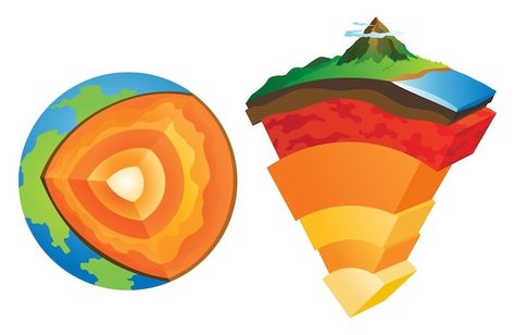 Earth Layers, Earth's Mantle, Earth Illustration, Earth Day Activities, Body Anatomy, Cross Section, Science Teacher, Earth Day, Geology