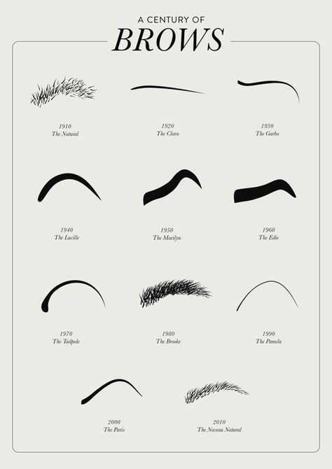 What kind of brow are you? Historical Makeup, Matte Make Up, Makeup History, Face Chart, Vintage Makeup, Smokey Eyes, Brow Makeup, Eyebrow Shaping, Permanent Makeup