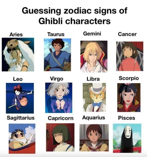 Zodiac Signs Anime Characters, Libra Anime Characters, Studio Ghibli Zodiac Signs, Gemini Anime Character, Leo Zodiac Character, Zodiac Signs As Anime Characters, Anime Zodiac Signs, Studio Ghibli Cute, Ghibli Cute