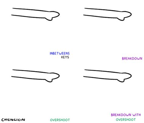 How To Animation Tutorials, Animation Tips Frame By Frame, How To Draw Motion, Animation Tips Tutorials, Animation Practice Ideas, Beginner Animation Ideas, Simple Animation Tutorial, Animation For Beginners, Animating Tutorial