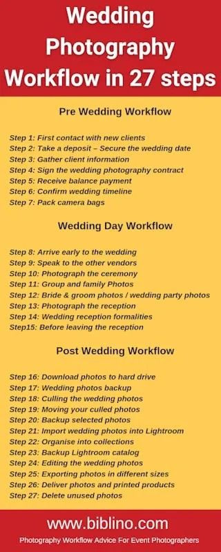 The perfect wedding photography workflow timeline infographic Wedding Photography Settings, Indoor Photography Settings, Photography Workflow, Wedding Photography Contract, Pre Wedding Photoshoot Props, Photography Contract, Photography Settings, Wedding Photoshoot Props, Wedding Post