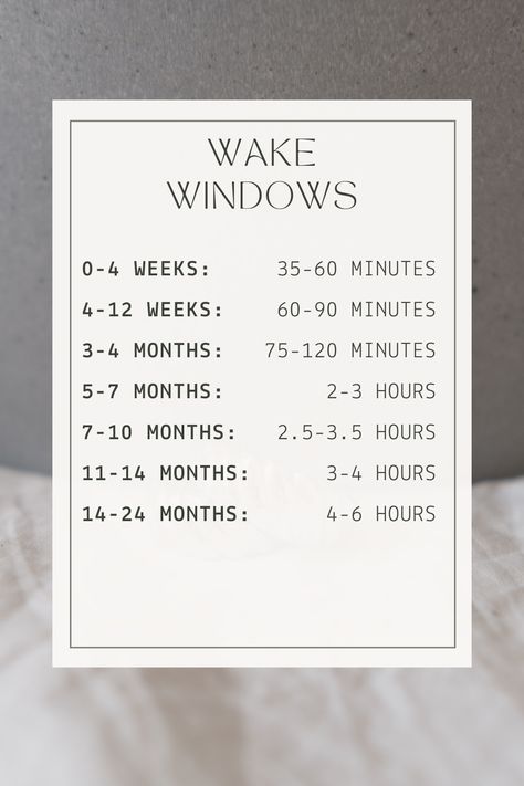 Infant wake windows refer to the period of time that a baby can comfortably stay awake between naps or bedtime. It's important for parents to pay attention to their baby's wake windows and try to establish a consistent sleep schedule based on these patterns. Missing a baby's wake window can lead to overtiredness and difficulty getting them to fall asleep, so it's important to create a routine that aligns with their individual needs. Newborn Nap Schedule, Newborn Wake Windows Schedule, Newborn Sleep And Eat Schedule, Newborn Sleep Schedule Training, 0-3 Month Sleep Schedule, Newborn Wake Windows, Baby Routine, Baby Nap, Baby Schedule