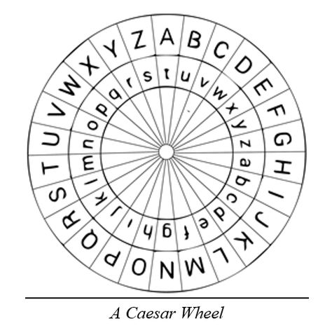 Caesar Cipher, Ciphers And Codes, Decoder Ring, Jewish Mezuzah, Simple Code, Different Alphabets, Steam Ideas, Code Breaker, Space Words