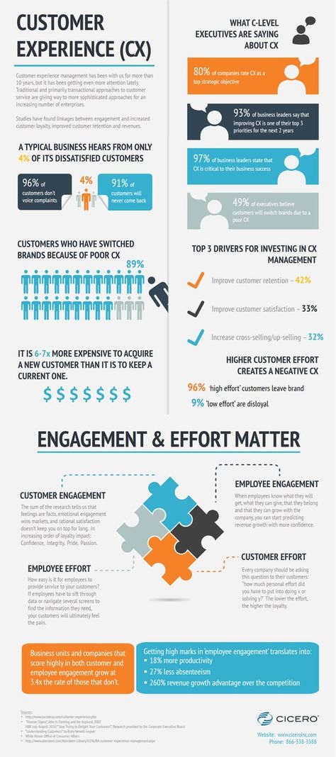 Customer experience management has been with us for more than 10 years, but it has been getting even more attention lately. Traditional and primarily transactional approaches to customer service are giving way to more sophisticated approaches for an increasing number of enterprises.   Studies have found linkages between engagement and increased customer loyalty, improved customer retention and revenues.    Contact Cicero at www.ciceroinc.com to learn more. Omnichannel Customer Experience, Customer Experience Management, Customer Experience Design, Ux Design Principles, Leadership Models, Customer Service Training, Business Strategy Management, Destination Marketing, Operating Model