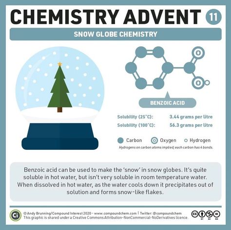 Mark Hilliard on LinkedIn: #europe #chemistry #adventcalendar #advent #science #sciencecommunication… Flight Checklist, Make A Snow Globe, December Snow, Molar Mass, Mass Spectrometry, Compound Interest, Chemical Formula, 12 December, Benzoic Acid