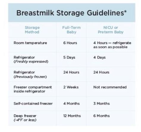 Breastmilk guidelines Milk Storage Guidelines, Breast Milk Storage Guidelines, Breast Milk Storage, Lactation Cookies, Milk Storage, Breastmilk Storage, Breastfeeding And Pumping, Breastfeeding Tips, After Baby