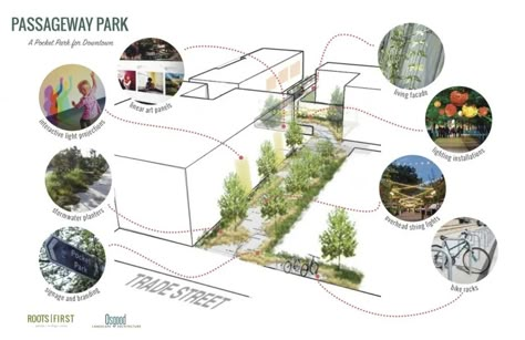 Community Park Design, Urban Spaces Design, Urban Community, Urban Design Diagram, Urban Analysis, Architecture Diagram, Urban Design Graphics, Urban Design Architecture, Pocket Park