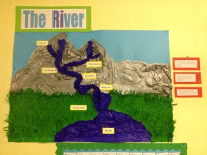 Parts of the river display River System Project, River Model School Project, River Model, Model School, Primary Teaching, Year 6, River Art, Teaching Social Studies, A Classroom