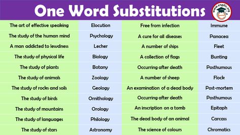 One Word Substitution Pdf 2021 - Use it Instead of Complete Sentence - EngDic Other Words For Interesting, Feelings In English, List Of Feelings, One Word Substitution, Learning Emotions, Ielts General, Feelings List, Ielts Vocabulary, Words List