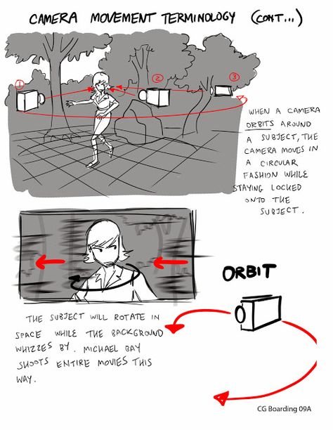 Flooby Nooby: The Cinematography of "The Incredibles" Part 2 Storyboard Examples, Storyboard Drawing, Storyboard Ideas, Film Technique, Comic Book Layout, Storyboard Illustration, Animation Storyboard, Perspective Drawing Lessons, Comic Tutorial