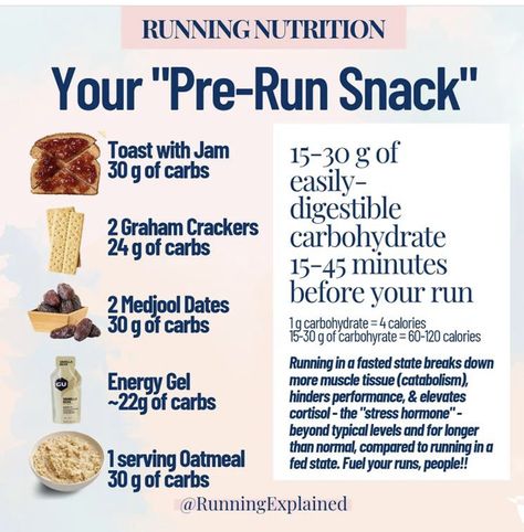 Pre Running Snacks, Running Diet Plan, Marathon Training Meal Plan, What To Eat After A Run, Healthy Snacks For Runners, Runner Snacks, Pre Run Food, Runners Diet Plan, Running Snacks