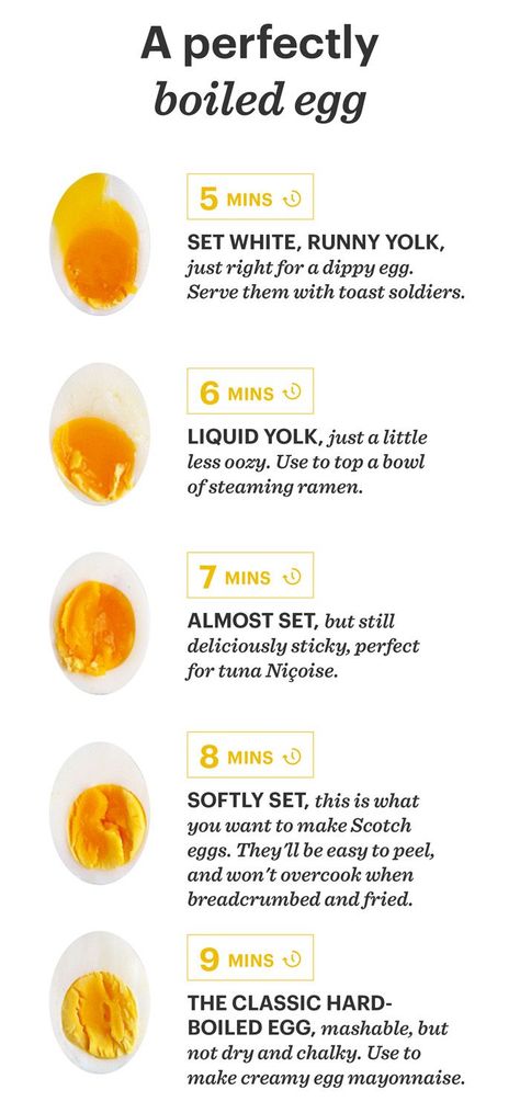 Learn how long to boil an egg for to achieve the perfect consistency, starting from soft to hard-boiled, then check out our ideas for super soldiers. Hard Boiled Eggs Time, Runny Boiled Egg, Boiled Egg Times, Dippy Egg, Boiled Egg Recipes, Perfect Boiled Egg, Dippy Eggs, Trendy Easter, Brunch Eggs