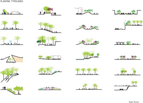 Landscape Architecture Presentation, Landscape Diagram, Landscape Architecture Diagram, House Garden Landscape, Landscape Architecture Graphics, Architecture Design Process, Urban Design Graphics, Urban Design Architecture, Urban Design Concept