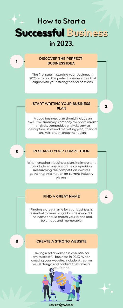 Best Business To Start In 2023, Best Business To Start, Creating A Business Plan, Successful Business Tips, Career Exploration, Writing A Business Plan, Event Planning Business, Financial Analysis, Competitive Analysis