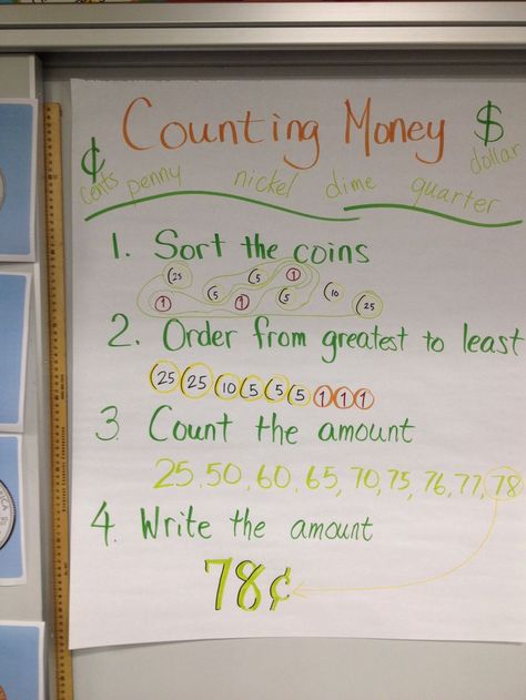 Counting money anchor chart Money Anchor Chart, Teaching Money, Money Math, Math Charts, Classroom Anchor Charts, Counting Money, Money Lessons, Math Anchor Charts, Math Number Sense